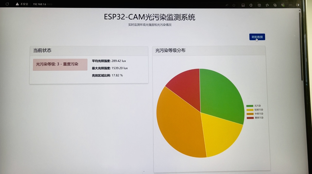 基于ESP32cam的光污染监测系统 - 图片2